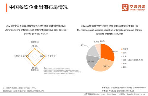 數(shù)字內(nèi)容制作服務(wù) 2024-2025年中國餐飲服務(wù)商行業(yè)的新增長引擎