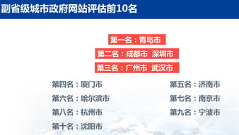 成都榮膺2019中國數(shù)字政府服務(wù)能力榜首，數(shù)字內(nèi)容制作服務(wù)成亮點(diǎn)