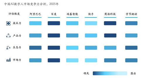 沙利文報告 一鏡摘得數字人雙料第一，數字內容制作服務迎來新標桿